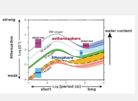 探索水對上地幔波衰減的影響