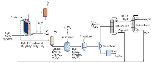 尋找實(shí)現(xiàn)凈零排放的可靠途徑：擴(kuò)大新興電氣化技術(shù)的挑戰(zhàn)
